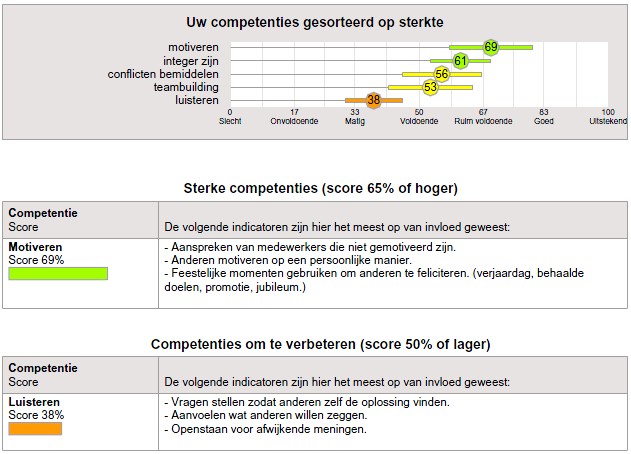 sterkte-zwakte analyse van competenties