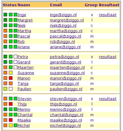 status overzicht 360 graden feedback